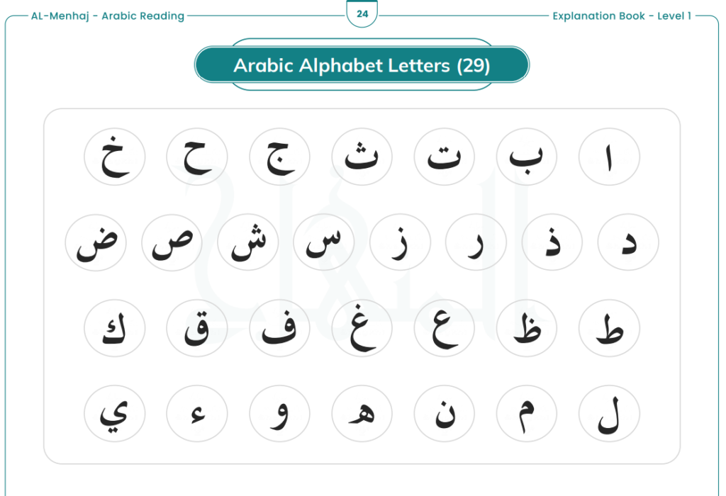 Understand What Learning Quran Actually Requires