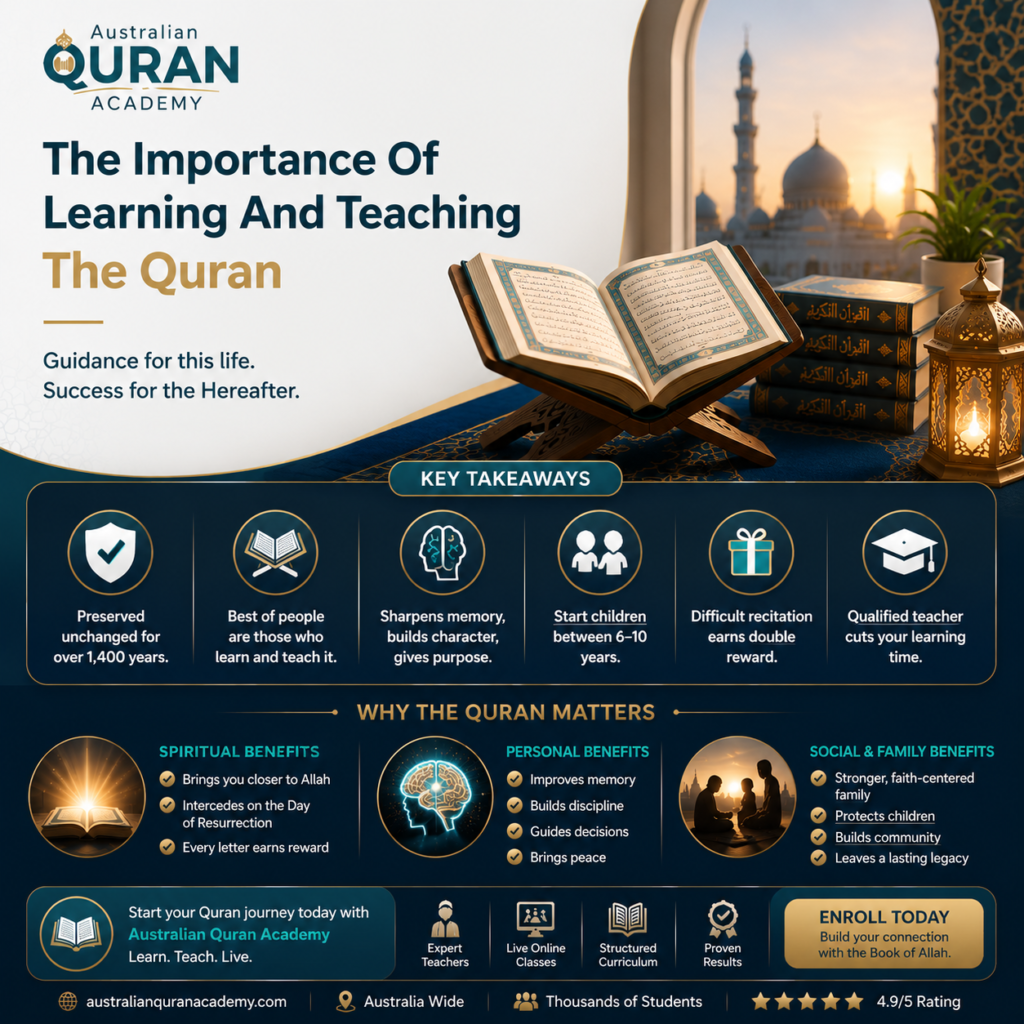 The Importance Of Learning And Teaching The Quran