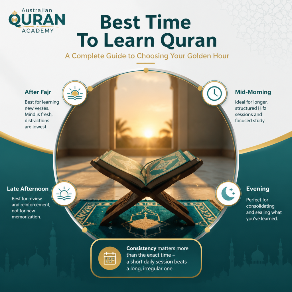 Best Time To Learn Quran – A Complete Guide to Choosing Your Golden Hour