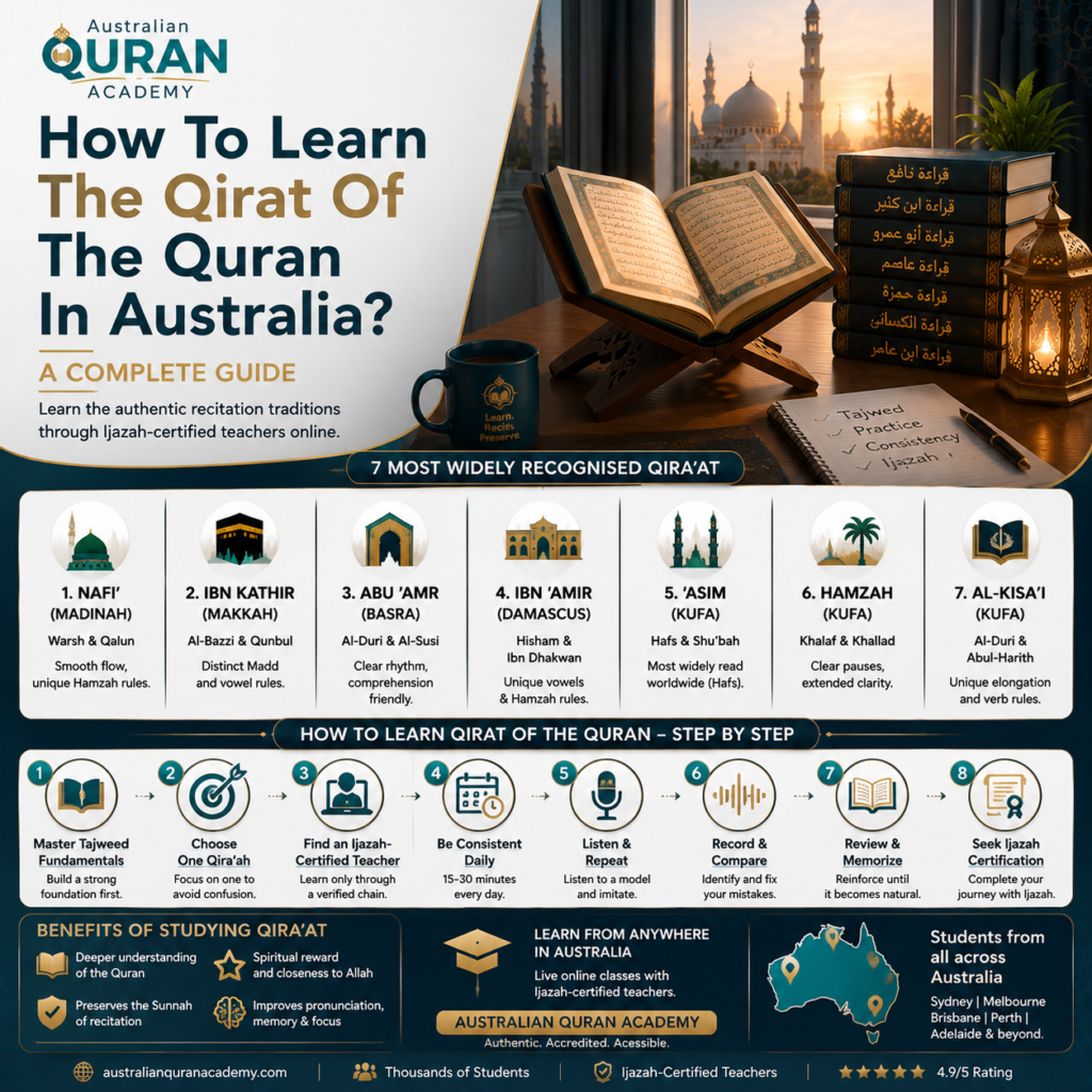 How To Learn The Qirat Of The Quran In Australia? A Complete Guide