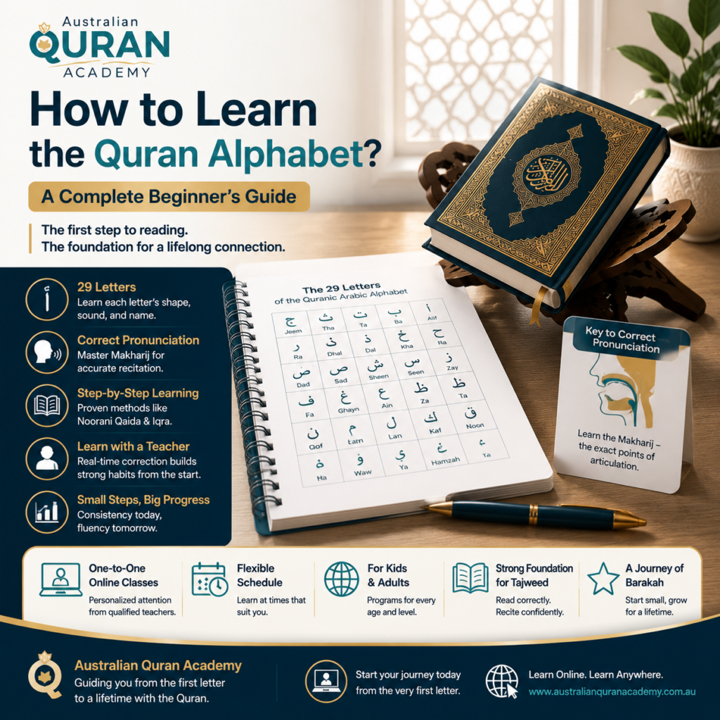 How to Learn the Quran Alphabet? A Complete Beginner’s Guide