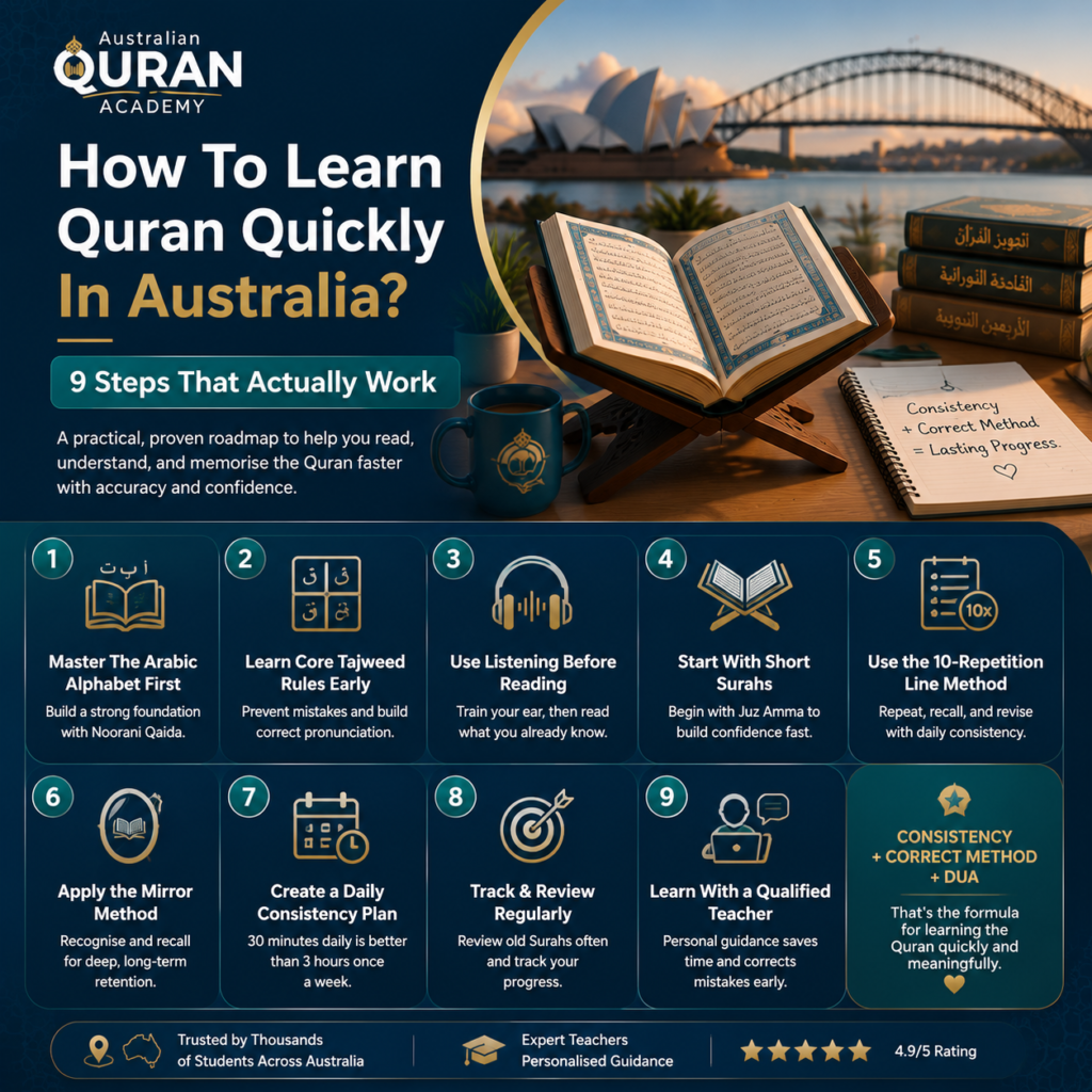 How To Learn Quran Quickly In Australia? 9 Steps That Actually Work 