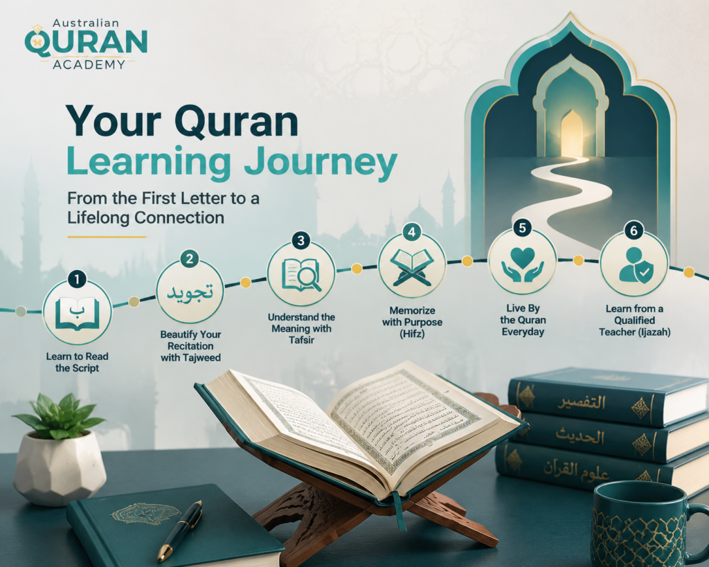 Your Quran Learning Journey – 6 Stages From the First Letter to a Lifelong Connection