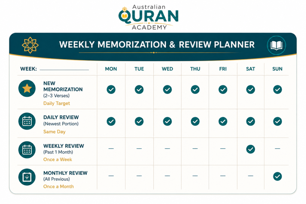 Learn Quran by Heart in Australia - A Practical Path to Memorization 1 image 13