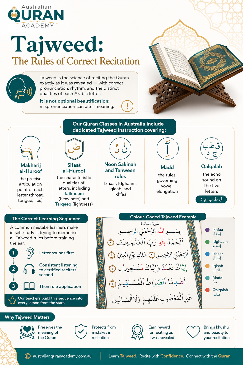 Free Online Quran Classes In Australia - Your Complete Guide 1 image 72