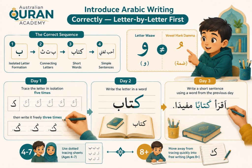 How to Teach Kids Arabic in Australia? – 10 Practical Steps That Actually Work 4 image 141