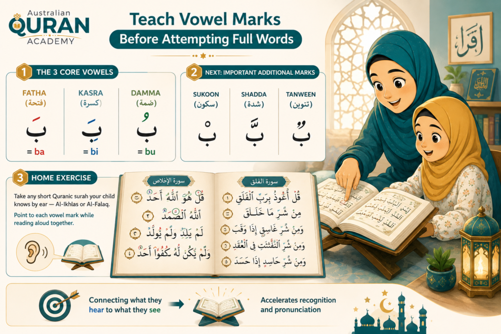 How to Teach Kids Arabic in Australia? – 10 Practical Steps That Actually Work 2 image 142