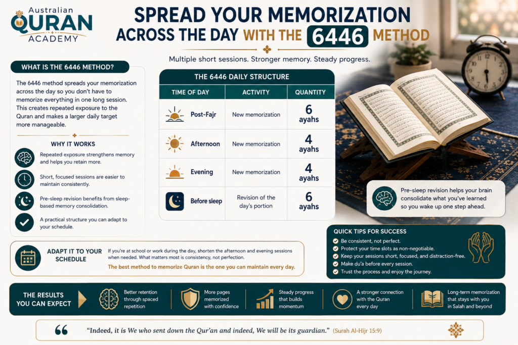 How to Memorize the Quran in Australia? 4 image 183