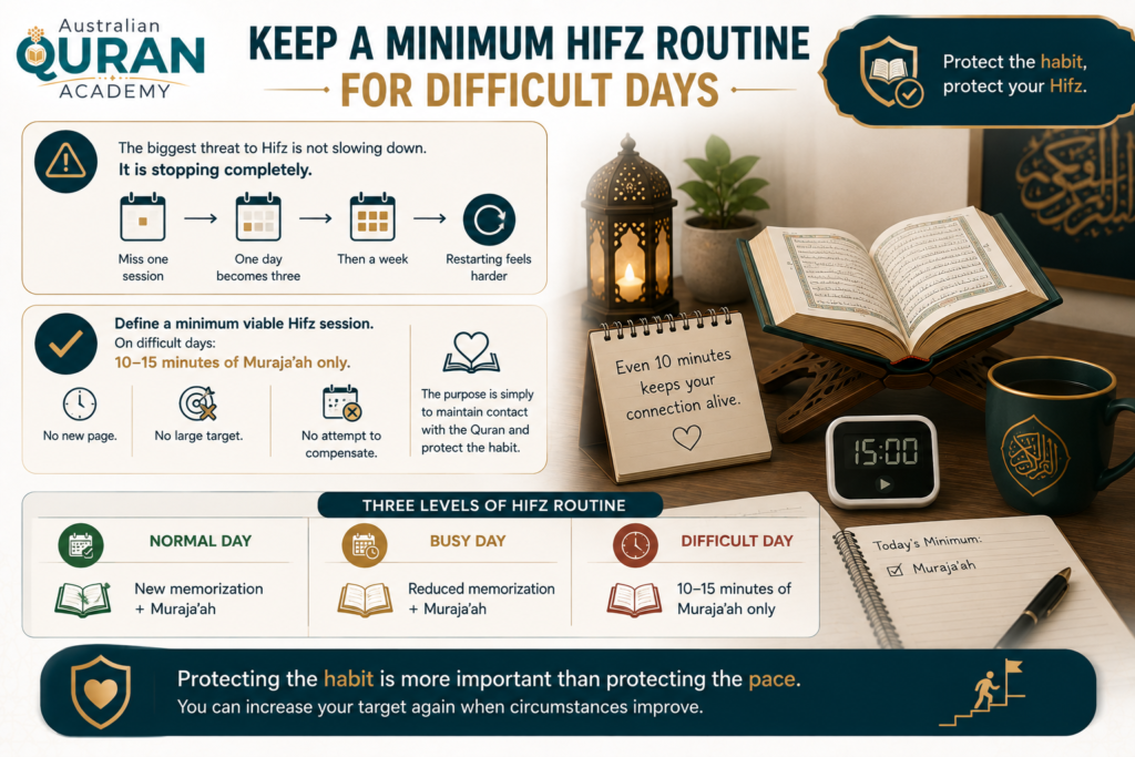 How to Stay Motivated During Hifz? 8 image 219