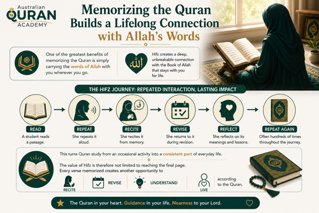 The Benefits, Virtues, and Rewards of Memorizing the Quran 1 image 250