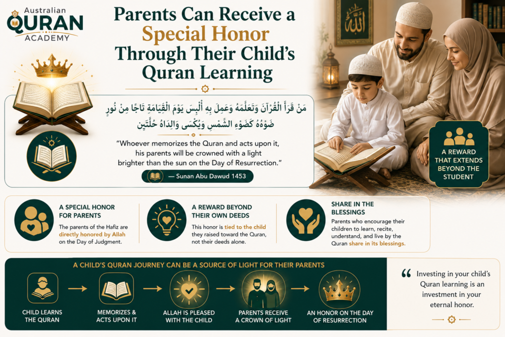 The Benefits, Virtues, and Rewards of Memorizing the Quran 4 image 252
