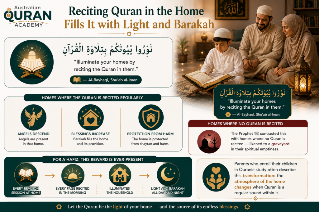 The Benefits, Virtues, and Rewards of Memorizing the Quran 6 image 253