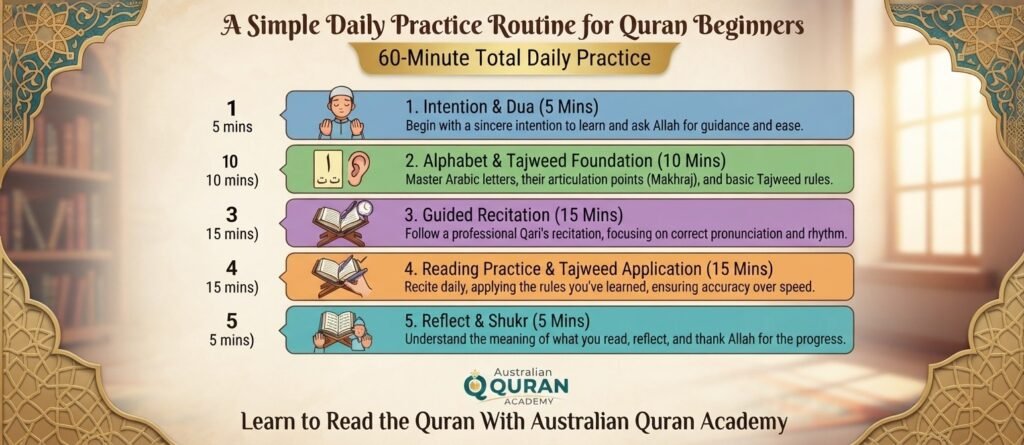How to Read Quran If You Don't Know Arabic? 6 image 12