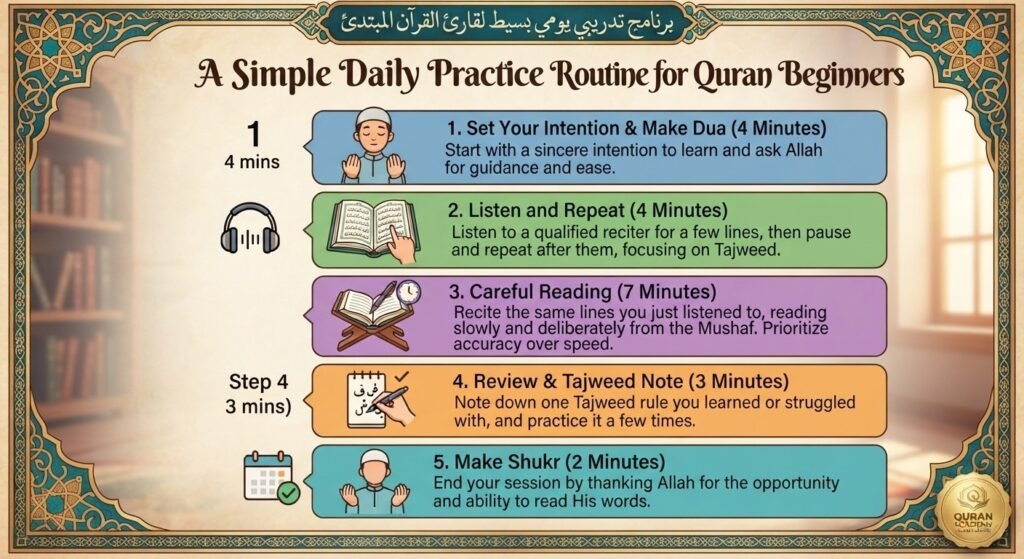How to Read Quran If You Don't Know Arabic? 5 image 14