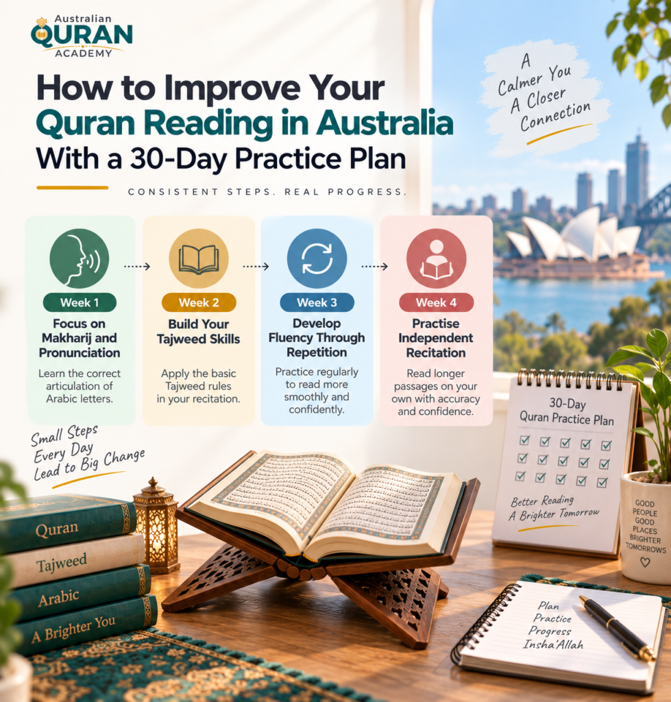 How To Improve Recitation Of The Quran In Australia? 4 image 14