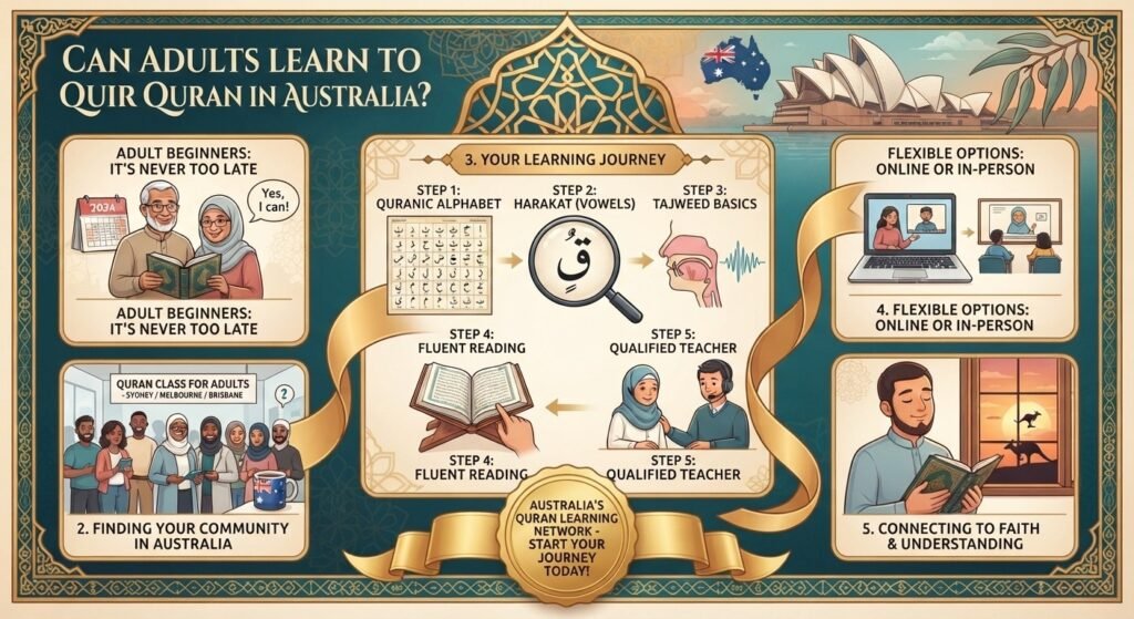 Can Adults Learn to Read Quran in Australia? A Beginner’s Guide 