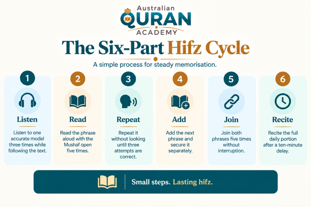 How To Help Kids Memorise Quran In Australia 4 image 135