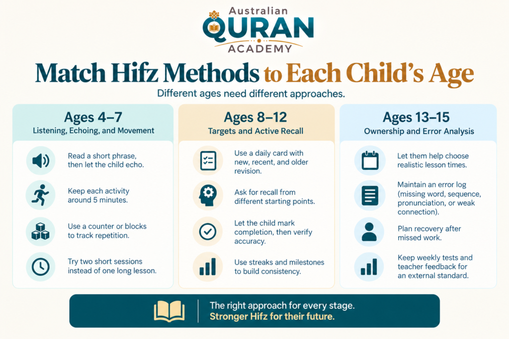 How To Help Kids Memorise Quran In Australia 2 image 137