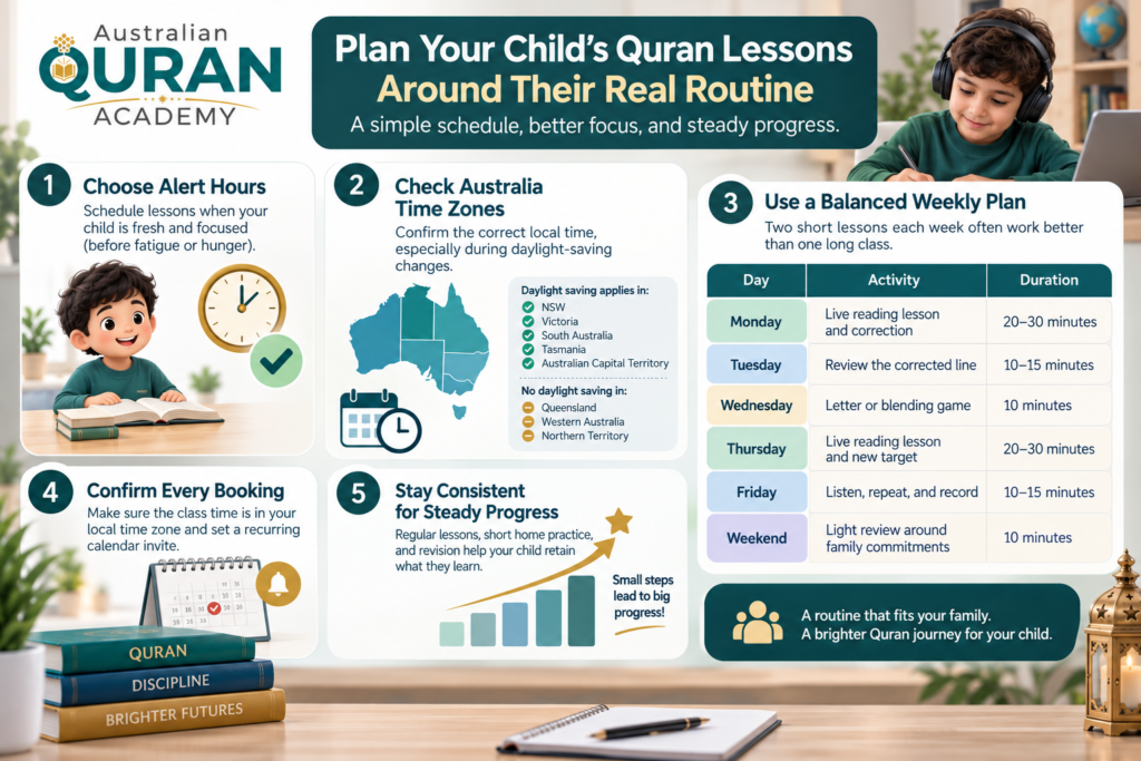 How To Learn To Read Quran Online For Kids In Australia? 2 image 40