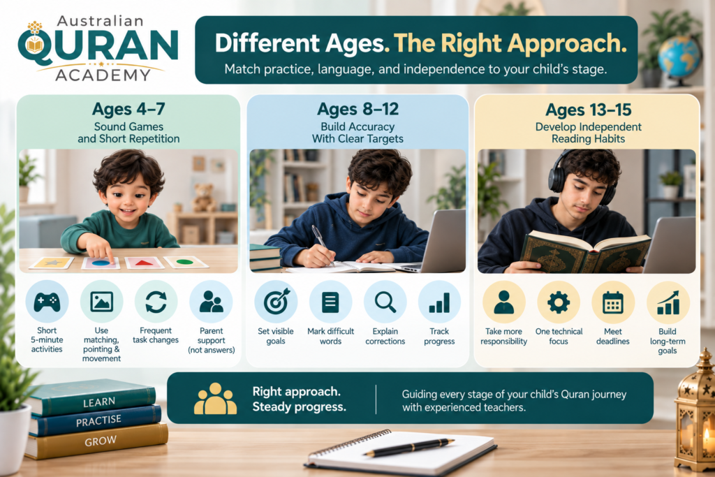 How To Learn To Read Quran Online For Kids In Australia? 4 image 41