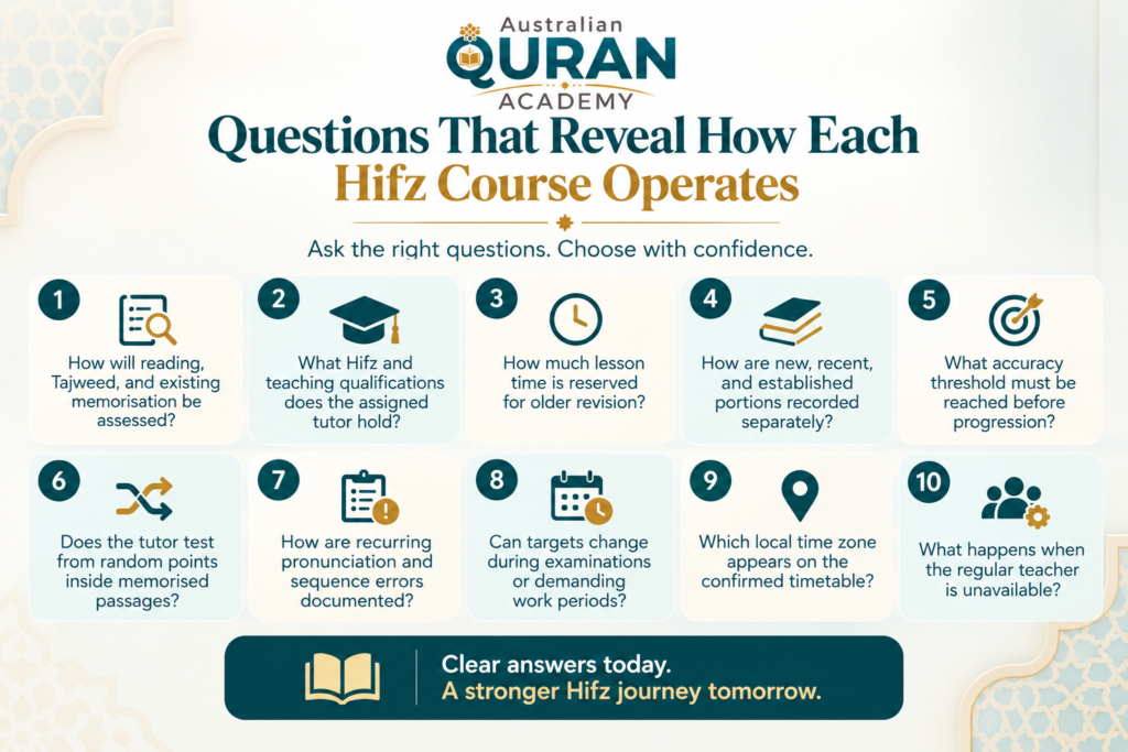 Best Online Quran Memorization Courses in Australia 11 image 96